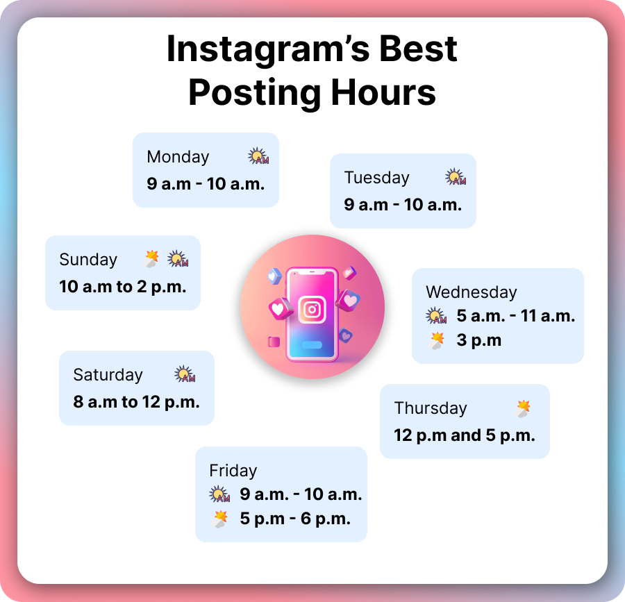 Instagram's best posting time