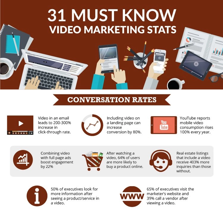 video marketing statistics for marketers